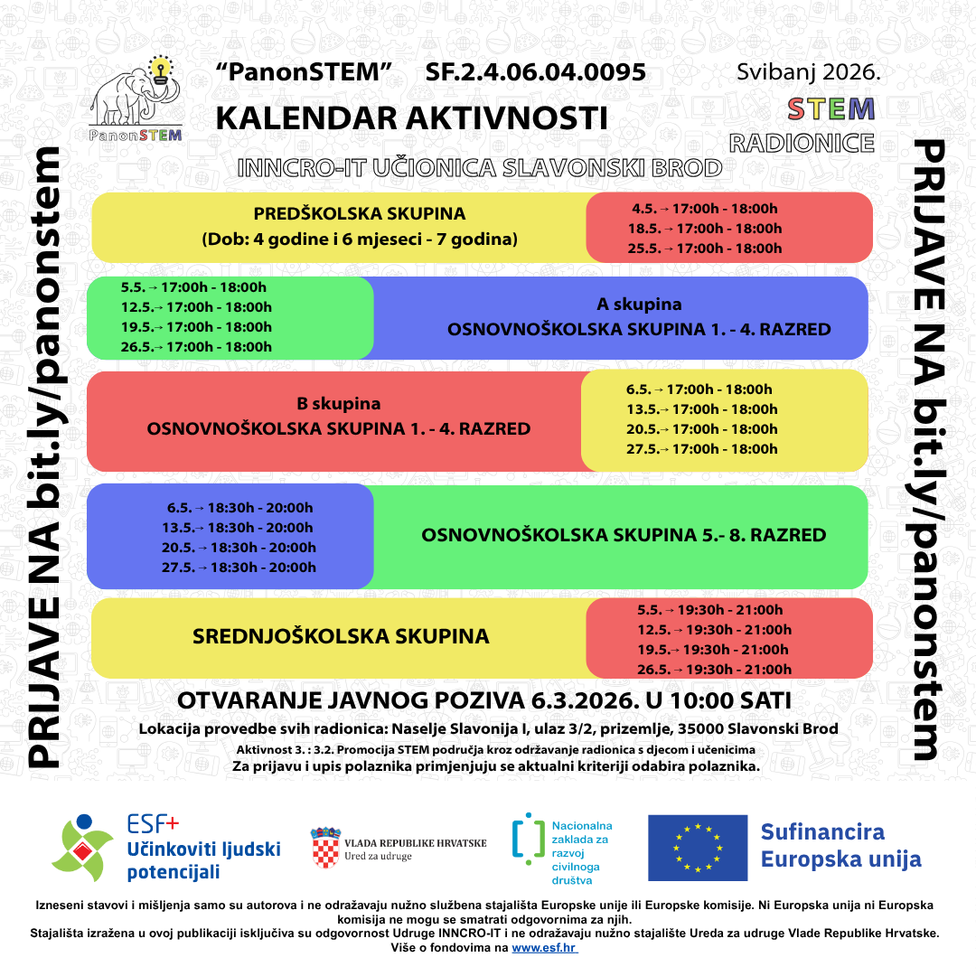 Kalendar aktivnosti svibanj 2026. 1 4inncroit 05 2026