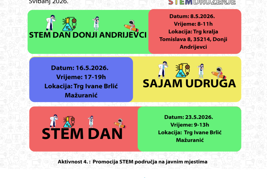 dogadaji svibanj 2026