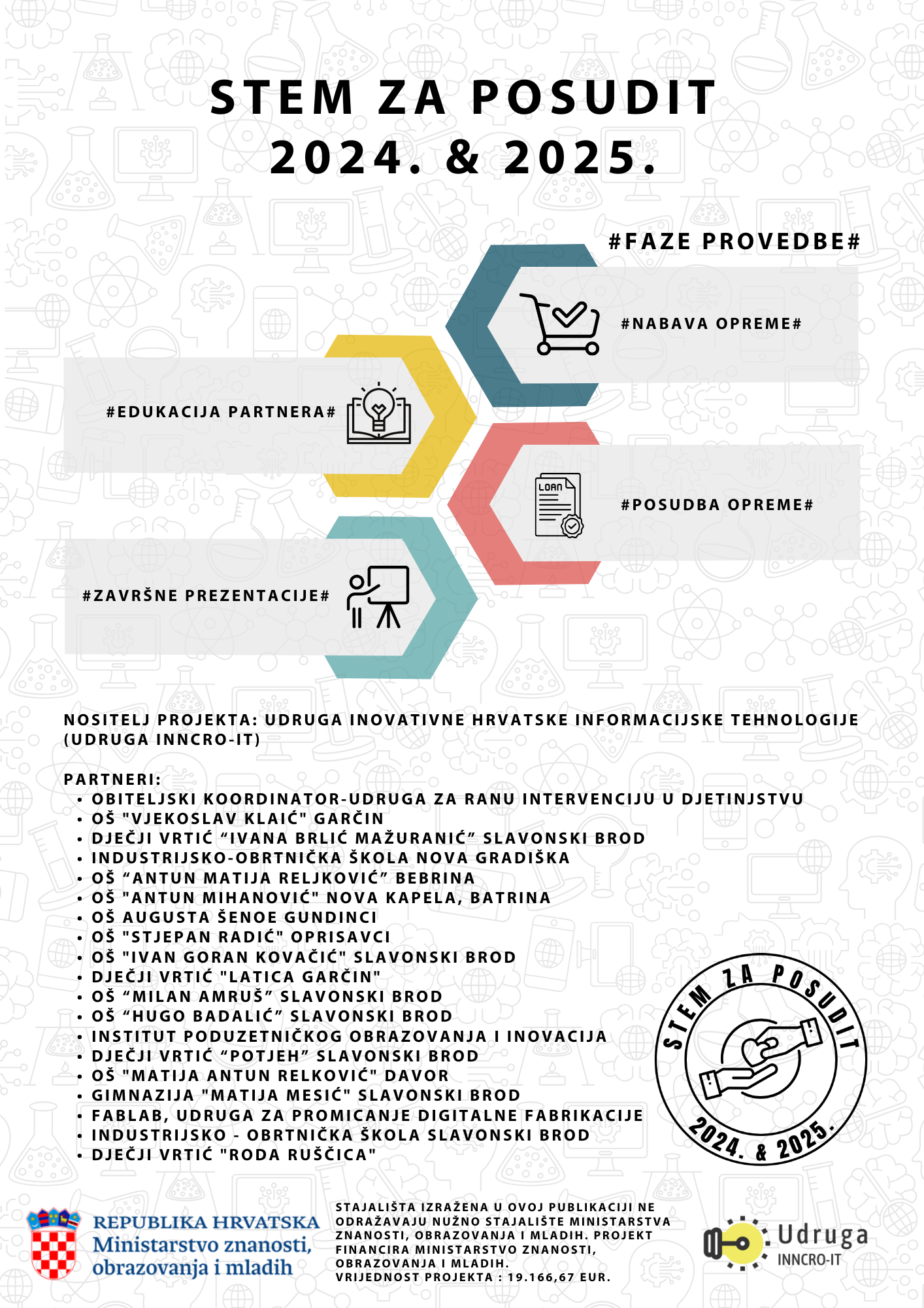 stajalista izrazena u ovoj publikaciji ne odrazavaju nuzno stajaliste ministarstva znanosti obrazovanja i mladih. 2